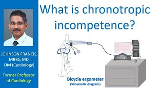 What is chronotropic incompetence [upl. by Ifar]