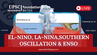 What is El Nino La Nina Southern Oscillation amp ENSO  UPSC  MPPSC Geography [upl. by Romalda]