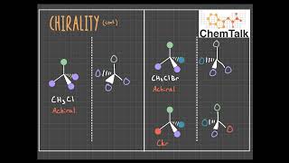 Chirality Achiral and Chiral Centers Made Easy [upl. by Bainbrudge]