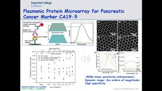 LCN Joint Seminar Series  Plasmonics  18 November 2020 [upl. by Gollin]