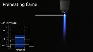 Flame setting [upl. by Novelc]