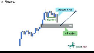 how to set the order block and what is the order block trading analys [upl. by Hsital]