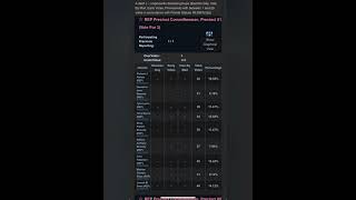 Pasco county election results [upl. by Enirol]