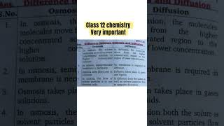 Difference between Osmosis and Diffusion class 12 chemistry [upl. by Aiet727]