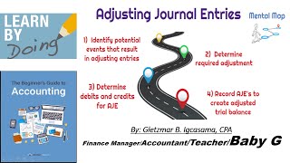 Ace Your Accounting Exam 6 Types of Adjusting Entries You NEED to Know KEY to Accurate Balances [upl. by Kirst]