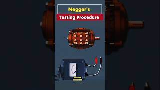 Why You Should Use a Megger Testing Procedure Explained [upl. by Cyma]