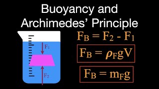 Buoyancy and Archimedes’ Principle An Explanation [upl. by Ursala]