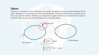 13 Geodetic Datum [upl. by Oak]