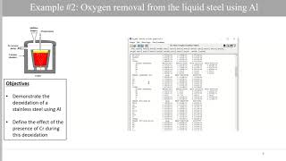 2020 RD 20 Stainless steel synthesis and deoxidation by Jean Philippe Harvey [upl. by Enenaej146]