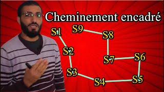 Nivellement direct par cheminement encadré Compensée [upl. by Netty72]