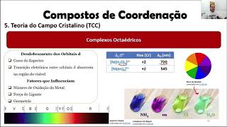 Complexos  Parte 5  Teoria do Campo Cristalino  Parte A [upl. by Reld]