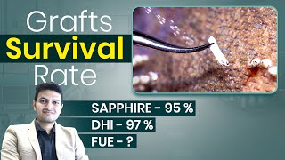 Hair Graft Survival Rate What Affects It 🤔  Hair Transplant in India  New Roots [upl. by Laforge]