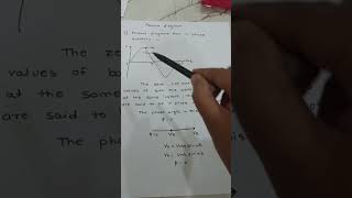 how to draw phasor diagram of in phase ac quantity hindi diplomaelectrical electrical [upl. by Jo-Ann]