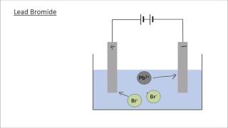 Electrolysis  The Basics  GCSE Science  Chemistry  Get To Know Science [upl. by Everard914]