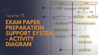 Tutorial 13  Exam paper preparation support system  Activity Diagram  Star UML 50  TY BSc IT [upl. by Almallah]