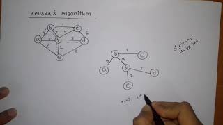 KruskalS AlgorithmMinimum Spanning TreeMST।। BANGLA tutorial ।। AIUB COURSE SOLUTION [upl. by Llet67]