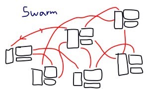 Torrents Explained How BitTorrent Works [upl. by Oiliruam]