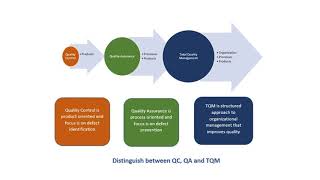 03 Introduction à la qualité  les concepts [upl. by Huan40]