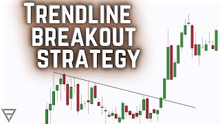 Simple Trendline Breakout Strategy for Trending Days [upl. by Castro]