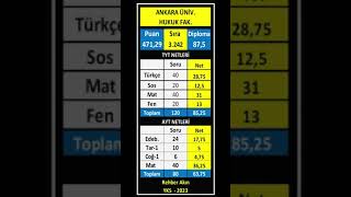 ankara üniversitesi hukuk fakültesi kaç net I ankara hukuk kaç puan 2023 [upl. by Ennoitna]