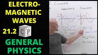 212 Electromagnetic Waves  General Physics [upl. by Moffat]