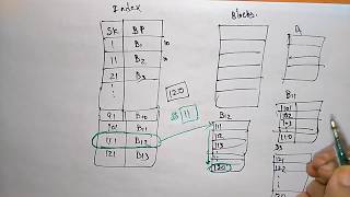 indexing in database example dbms [upl. by Hercules]