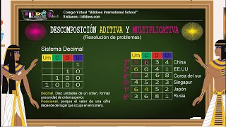 descomponer números en forma multiplicativa y aditiva fácil para niños🏅✅ [upl. by Reham]