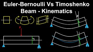 EulerBernoulli Vs Timoshenko Beam Kinematics Part 1 of 2  Structural Engineering [upl. by Aidin]