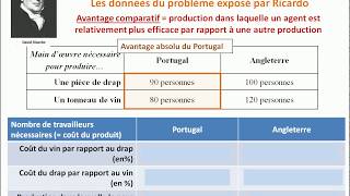 Le modèle de Ricardo et ses prolongements contemporains  Partie 1 [upl. by Alig141]