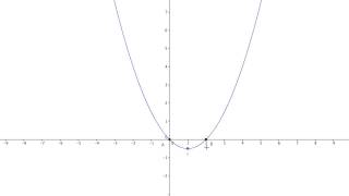 Determinare le tangenti alla parabola data nei suoi punti di ordinata nulla [upl. by Osric]