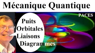 Mécanique Quantique pour PACES [upl. by Chaffee]