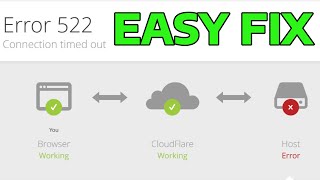 How To Fix 522 Connection Timed Out Error in Google Chrome [upl. by Gregrory]