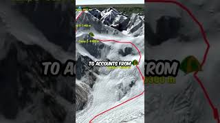 Catastrophic Avalanche on Himalayan Mountain [upl. by Eilyab246]