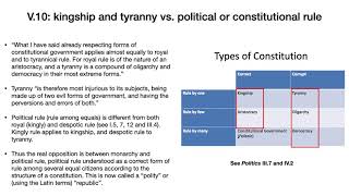 Aristotle Politics Book V chapters 1012 [upl. by Asare]