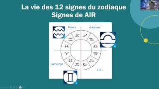 Cours en ligne dastrologie  Division quaternaire [upl. by Pinkerton]