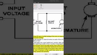 Self Excited DC Shunt Motor DC Drives Industrial Process Control drives processcontrol [upl. by Leeth]