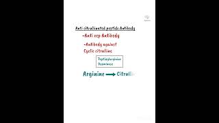 AntiCcp Antibody  Anticitrullinated Antibodies  Rheumatoid Arthritis  Rheumatology Medicine [upl. by Augy]