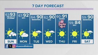 Denver Gazette forecast for Sunday June 30 [upl. by Nimra516]