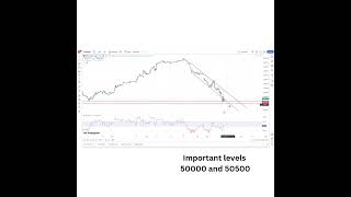 tradethetechnicalanalysis25 [upl. by Namzzaj366]