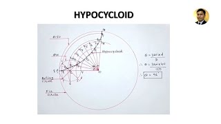 Hypocycloid  Engineering Curves  Engineering Drawing [upl. by Enyahc]