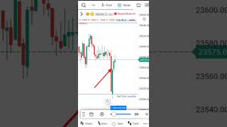 Liquidity And FVG Trading Setup  ICT Strategy  trading ict stockmarket shorts [upl. by Lejeune]