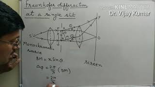 Fraunhofer diffraction at single slit Part 1 [upl. by Dahc504]