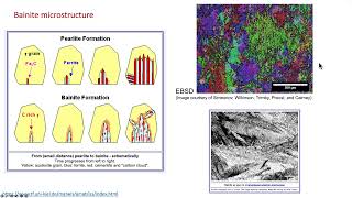 42 TTT diagrams and phases in steels pearlite bainite martensite and more [upl. by Sowell193]