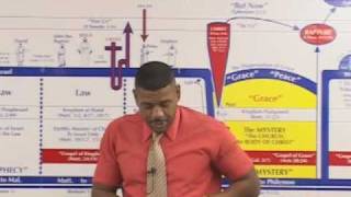 Rightly Dividing The Word End Apostle Paul [upl. by Shorter]