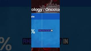 Want To Be A Hematologist Or Oncologist [upl. by Ahsinak]