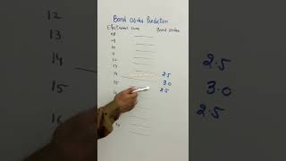 Bond Order prediction super trick  How to Get Bond order [upl. by Suoivart]