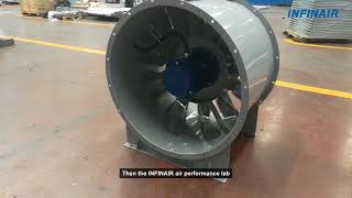 Highly Efficient Inline Vane Axial Fan Impeller Type M  YFIAM [upl. by Ewell]