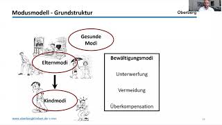 Gruppenschematherapie Möglichkeiten im stationären Setting [upl. by Einnoj]