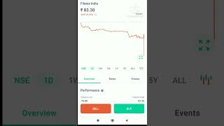 Filatex India latest newsshare splitting in ratio 12 [upl. by Adnorhs]