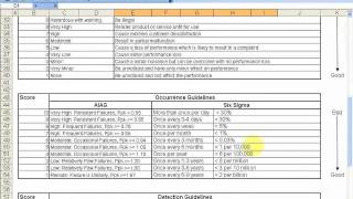 FMEA How To Perform a Failure Mode and Effects Analysis Tutorial [upl. by Massab]